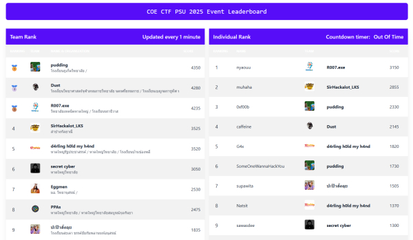 สาขาวิชาวิศวกรรมคอมพิวเตอร์&nbsp; จัดการแข่งขัน CoE@PSU CTF ในกิจกรรม ม.อ.วิชาการ ประจำปี 2568