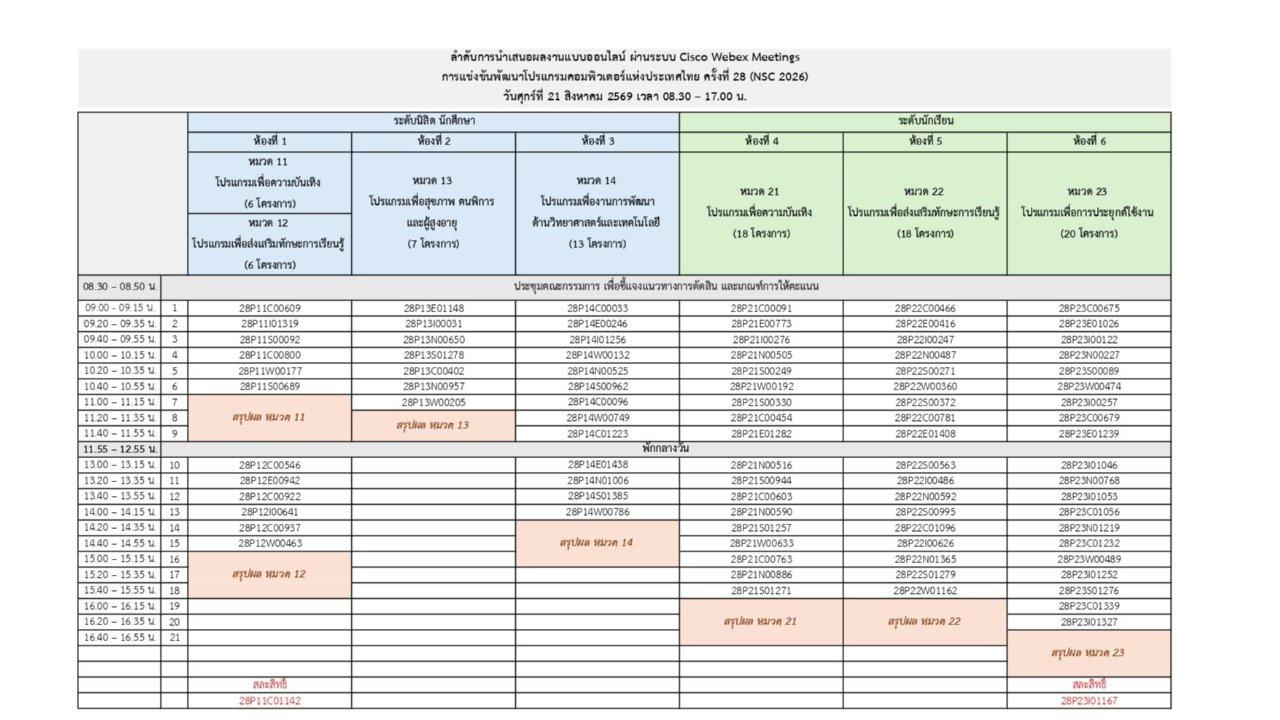 4 โครงการพัฒนาโดยนักศึกษาสาขาวิชาวิศวกรรมคอมพิวเตอร์ ผ่านเข้ารอบชิงชนะเลิศใน การแข่งขันพัฒนาโปรแกรมคอมพิวเตอร์แห่งประเทศไทย ครั้งที่ 28 (NSC 2026) 